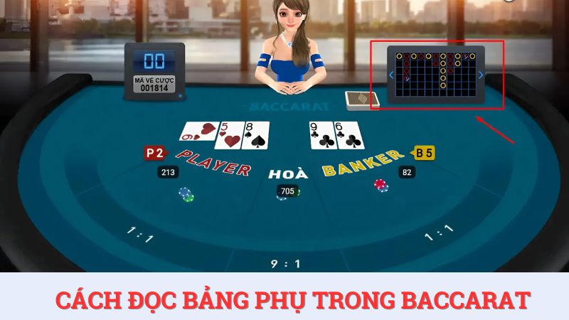 Cách đọc bảng phụ trong Baccarat và áp dụng hiệu quả